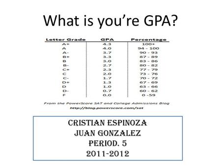 What is you’re GPA? Cristian Espinoza Juan Gonzalez Period. 5 2011-2012.