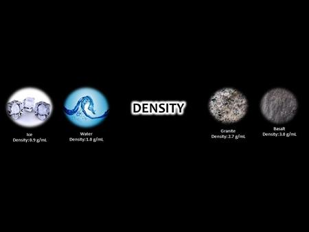 DENSITY Granite Density: 2.7 g/mL Basalt Density: 3.0 g/mL Ice