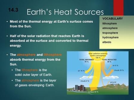 Most of the thermal energy at Earth’s surface comes from the Sun. Half of the solar radiation that reaches Earth is absorbed at the surface and converted.