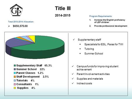 Title III 2014-2015 Supplementary staff  Specialists for ESL, Paras for TWI  Tutoring  Summer School Campus funds for improving student achievement.