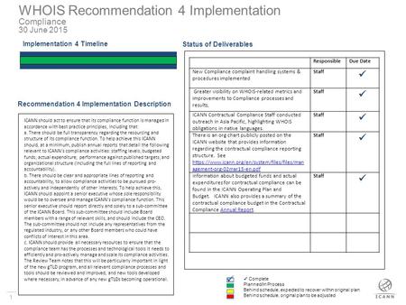1 WHOIS Recommendation 4 Implementation Compliance 30 June 2015 Implementation 4 Timeline Status of Deliverables ResponsibleDue Date New Compliance complaint.