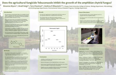 Does the agricultural fungicide Tebuconazole inhibit the growth of the amphibian chytrid fungus? Breanne Myers 1,2, Bradi Voigt 1,3, Tara Chestnut 1,4,