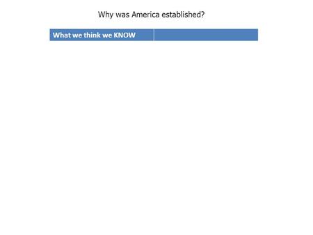 What we think we KNOW Why was America established?