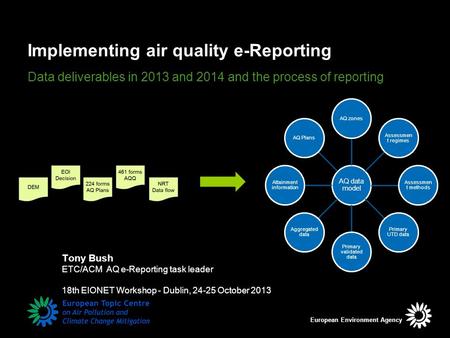 Implementing air quality e-Reporting Data deliverables in 2013 and 2014 and the process of reporting Tony Bush ETC/ACM AQ e-Reporting task leader 18th.