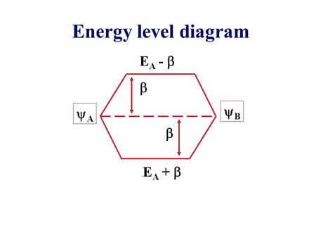 Energy level diagram EA -  EA +  B A .