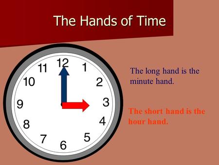 The Hands of Time The long hand is the minute hand.