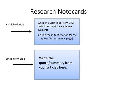 Research Notecards Include the in-text citation for the quote (author name, page) Write the Main Idea (from your main idea map) the evidence supports Write.