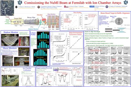 Comissioning the NuMI Beam at Fermilab with Ion Chamber Arrays D. Indurthy, R. Keisler, S. Kopp, S. Mendoza, M. Proga, Z. Pavlovich, R. Zwaska Department.