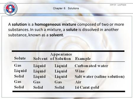 CMH 121 Luca Preziati Chapter 6: Solutions A solution is a homogeneous mixture composed of two or more substances. In such a mixture, a solute is dissolved.
