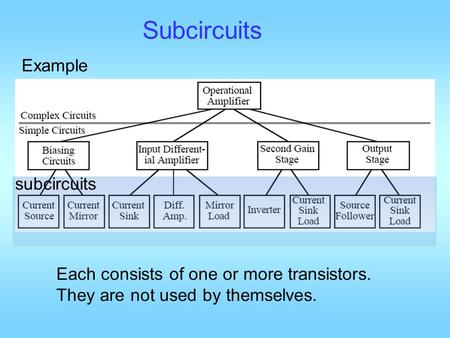 Subcircuits Example subcircuits Each consists of one or more transistors. They are not used by themselves.