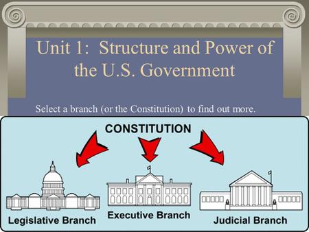 Unit 1: Structure and Power of the U.S. Government Select a branch (or the Constitution) to find out more.