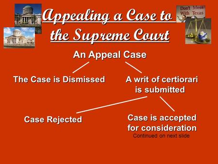 Appealing a Case to the Supreme Court the Supreme Court An Appeal Case A writ of certiorari is submitted is submitted The Case is Dismissed Case Rejected.