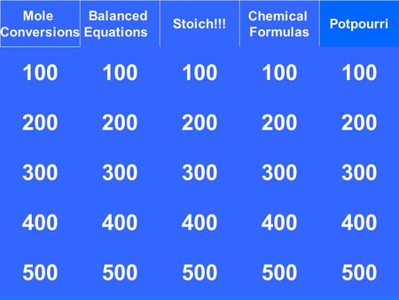 Mole Conversions Balanced Equations Stoich!!! Chemical Formulas