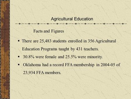 Agricultural Education Facts and Figures  There are 25,483 students enrolled in 356 Agricultural Education Programs taught by 431 teachers.  30.8% were.