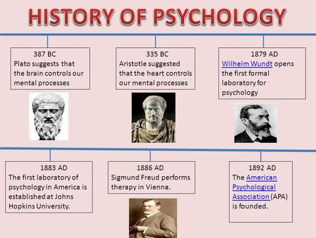 387 BC Plato suggests that the brain controls our mental processes 335 BC Aristotle suggested that the heart controls our mental processes 1879 AD Wilhelm.