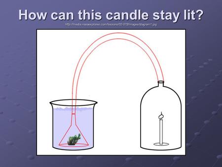 How can this candle stay lit?