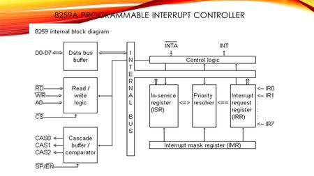 8259A PROGRAMMABLE INTERRUPT CONTROLLER. CONTINUE…. The 8259A consist of eight data bus lines from D0-D7 The data bus is the path over which data are.