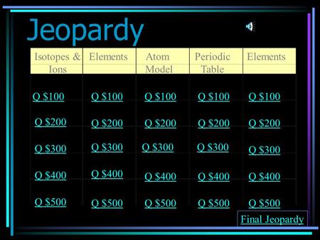 Jeopardy Isotopes & Ions ElementsAtom Model Periodic Table Elements Q $100 Q $200 Q $300 Q $400 Q $500 Q $100 Q $200 Q $300 Q $400 Q $500 Final Jeopardy.