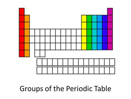 Groups of the Periodic Table. Groups Vertical columns on the PT Elements in the same group… – have the same number of electrons in their outer shell (Valence.