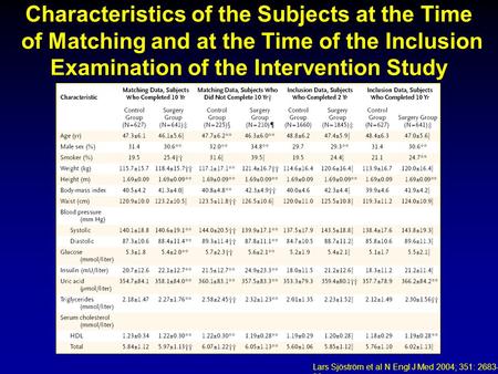 Lars Sjöström et al N Engl J Med 2004; 351: 2683- 93 Characteristics of the Subjects at the Time of Matching and at the Time of the Inclusion Examination.