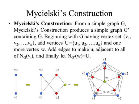 Mycielski’s Construction Mycielski’s Construction: From a simple graph G, Mycielski’s Construction produces a simple graph G’ containing G. Beginning with.