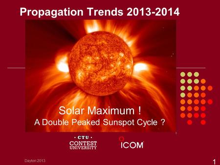 Solar Maximum ! A Double Peaked Sunspot Cycle ?