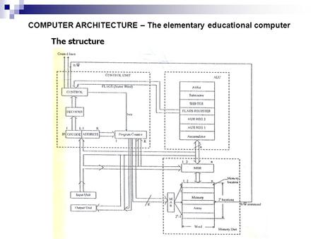 The structure COMPUTER ARCHITECTURE – The elementary educational computer.