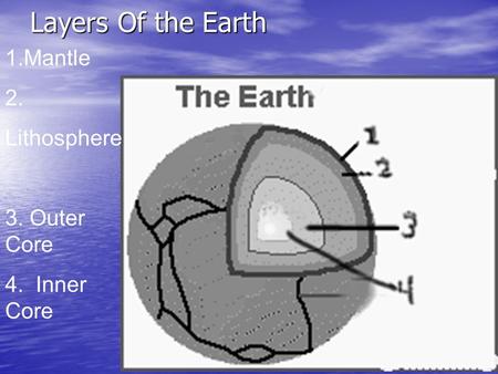 Layers Of the Earth 1.Mantle 2. Lithosphere 3. Outer Core 4. Inner Core.