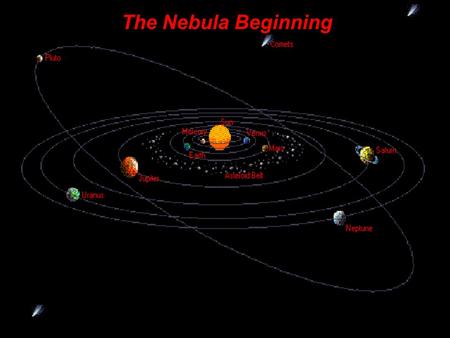 The Nebula Beginning. So……. What is the evidence???
