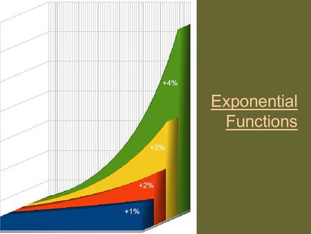 Exponential Functions. An exponential function is a function where the variable is an exponent. Examples: f(x) = 3 x g(x) = 5000(1.02) x h(x) = (¾) x+2.