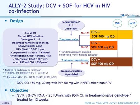 ALLY-2  Design  Objective –SVR 12 (HCV RNA < 25 IU/ml), with 95% CI, in treatment-naïve genotype 1 treated for 12 weeks DCV + SOF 400 mg QD DCV + SOF.