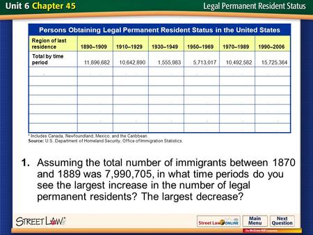 Slide 1 1.Assuming the total number of immigrants between 1870 and 1889 was 7,990,705, in what time periods do you see the largest increase in the number.