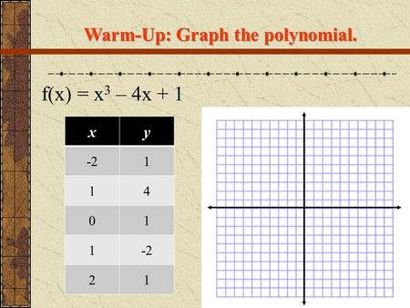 Warm-Up: Graph the polynomial. f(x) = x 3 – 4x + 1 xy -21 14 01 1 21.