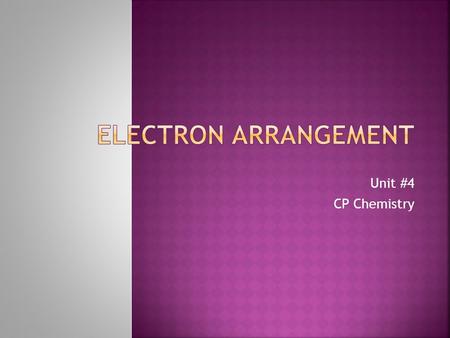 Unit #4 CP Chemistry.  Bohr  Quantum Numbers  Quantum Mechanical Model.