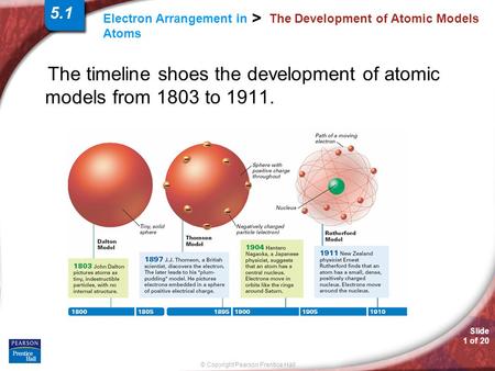 Slide 1 of 20 © Copyright Pearson Prentice Hall Electron Arrangement in Atoms > The Development of Atomic Models The timeline shoes the development of.