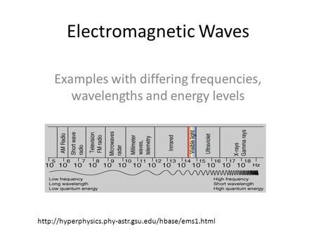 Electromagnetic Waves Examples with differing frequencies, wavelengths and energy levels