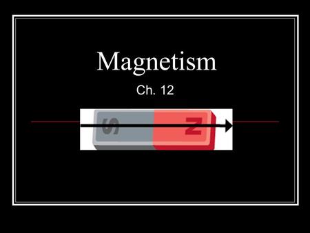 Magnetism Ch. 12. How does Magnetism Compare to Electrical Charges? Like Charges repel, unlike charges attract Like Poles will repel, unlike poles attract.