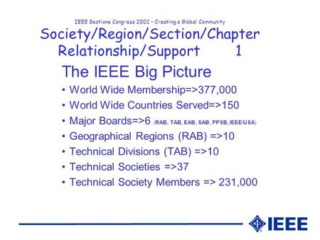 IEEE Sections Congress 2002 - Creating a Global Community Society/Region/Section/Chapter Relationship/Support1 The IEEE Big Picture World Wide Membership=>377,000.