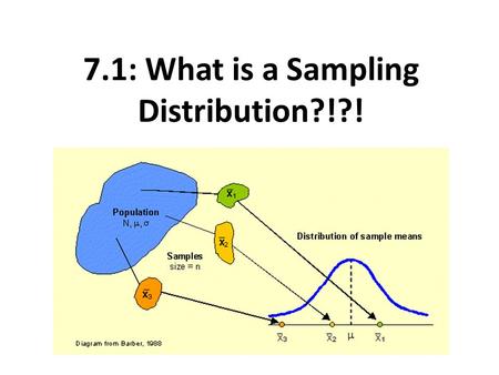 7.1: What is a Sampling Distribution?!?!. Section 7.1 What Is a Sampling Distribution? After this section, you should be able to… DISTINGUISH between.