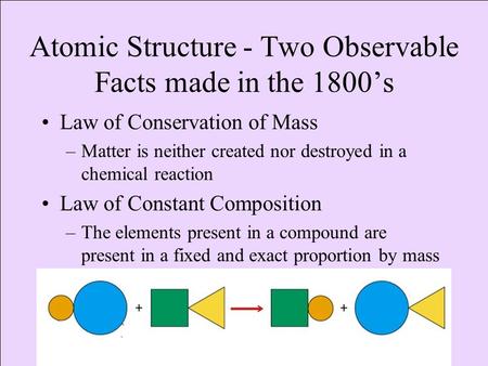 Atomic Structure - Two Observable Facts made in the 1800’s Law of Conservation of Mass –Matter is neither created nor destroyed in a chemical reaction.