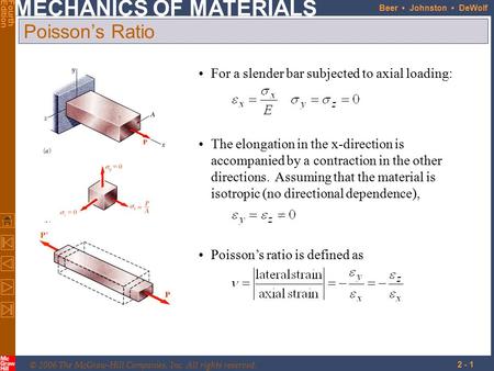 Poisson’s Ratio For a slender bar subjected to axial loading: