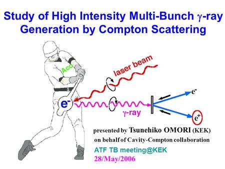 Study of High Intensity Multi-Bunch  -ray Generation by Compton Scattering ATF TB 28/May/2006 presented by Tsunehiko OMORI (KEK) on behalf.