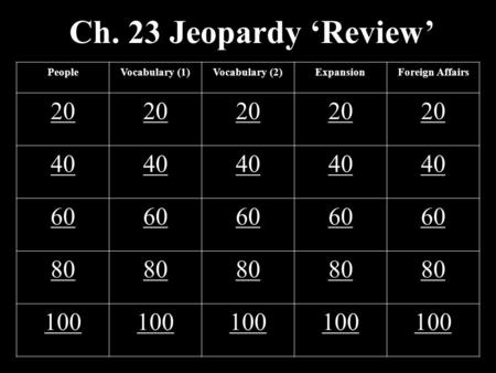 Ch. 23 Jeopardy ‘Review’ PeopleVocabulary (1)Vocabulary (2)ExpansionForeign Affairs 20 40 60 80 100.