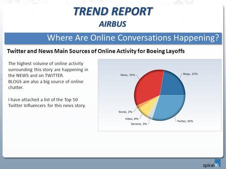 TREND REPORT AIRBUS Where Are Online Conversations Happening? The highest volume of online activity surrounding this story are happening in the NEWS and.