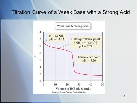 1 Titration Curve of a Weak Base with a Strong Acid.