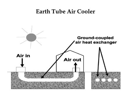Earth Tube Air Cooler. Project Features It enables transfer of heat from ambient layer to deeper layer of soil and vice-versa It is an eco-friendly cooling.