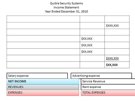 Quible Security Systems Income Statement Year Ended December 31, 2010 $XXX,XXX $XX,XXX $XXX,XXX $XX,XXX REVENUES: Service Revenue EXPENSES: Salary expense.