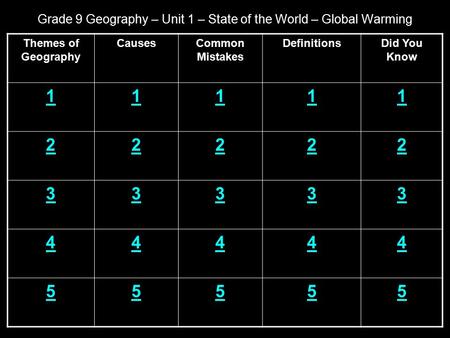 Grade 9 Geography – Unit 1 – State of the World – Global Warming Themes of Geography CausesCommon Mistakes DefinitionsDid You Know 11111 22222 33333 44444.