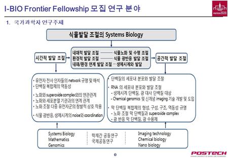 I-BIO Frontier Fellowship 모집 연구 분야 0 1. 국가과학자 연구주제.