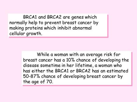 BRCA1 and BRCA2 are genes which normally help to prevent breast cancer by making proteins which inhibit abnormal cellular growth. While a woman with an.